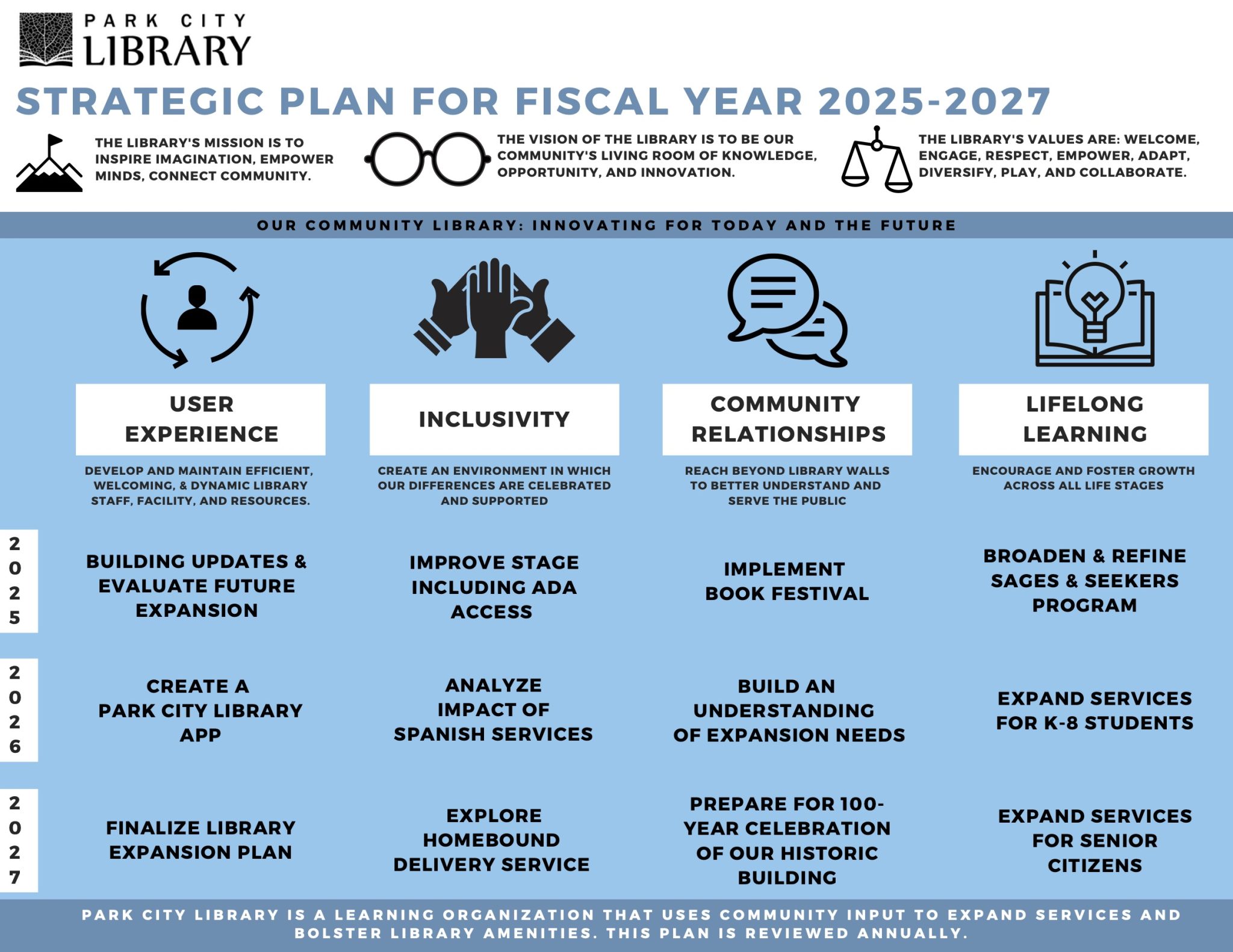 Park-City-Library-Strategic-Plan